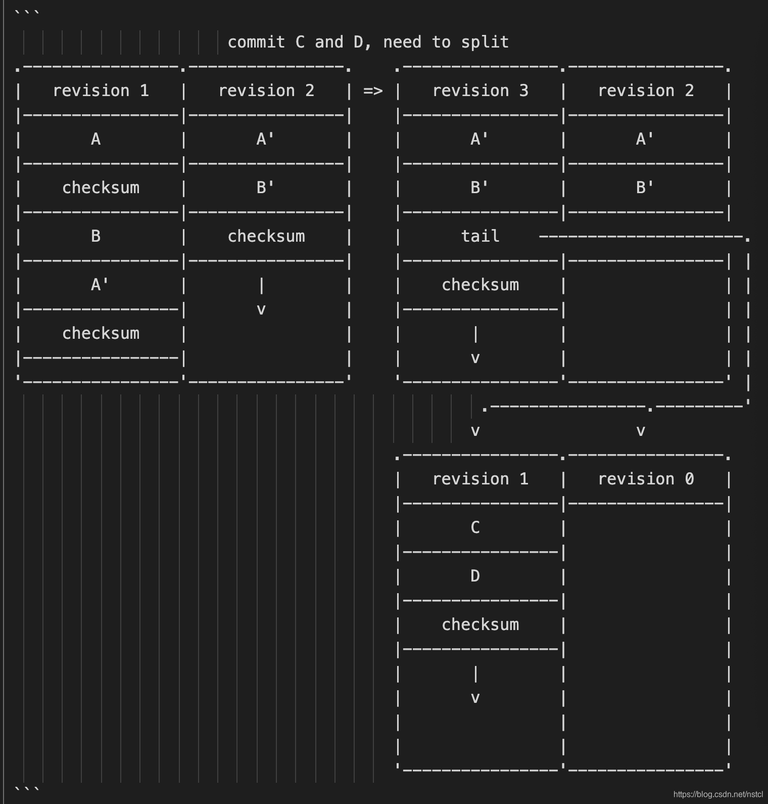 littlefs系列：metadata pairs