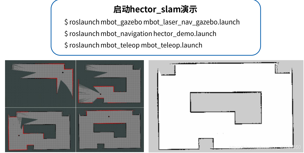 Hector Slam Python ROS进阶---ROS SLAM hector功能包应用方法_ros hector-CSDN博客