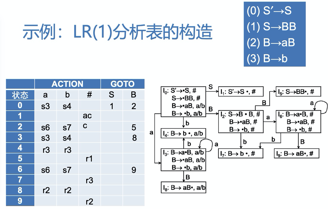 什么叫句柄 编译原理_望远镜原理