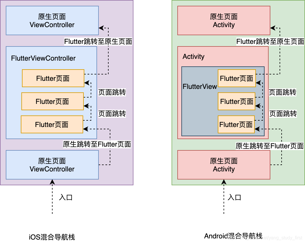 混合导航栈示意图