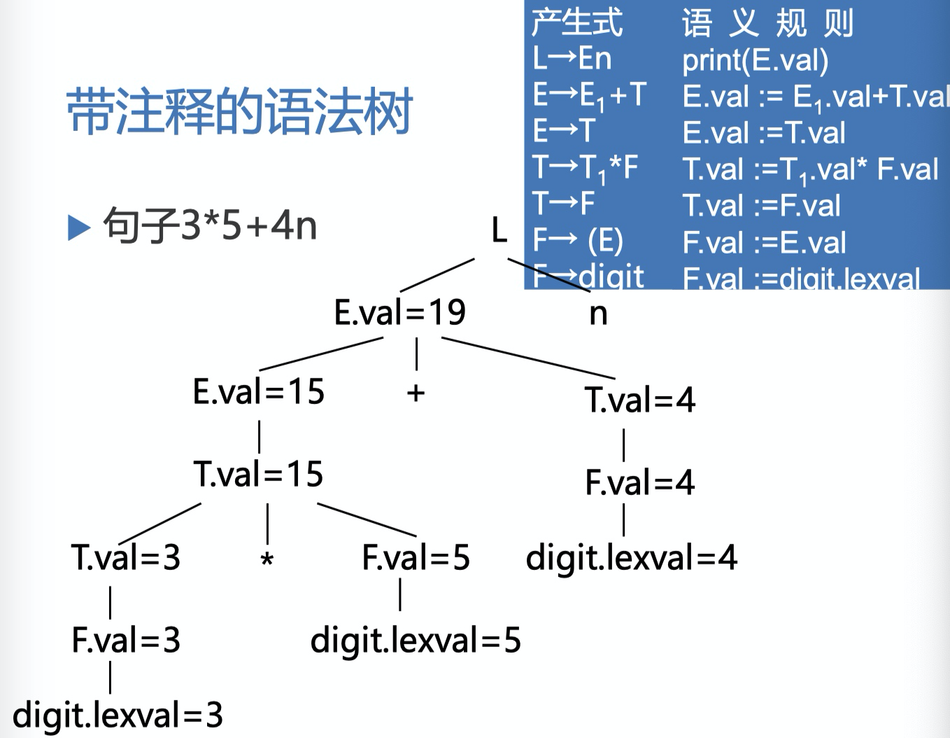 [外链图片转存失败,源站可能有防盗链机制,建议将图片保存下来直接上传(img-Y9juqgUB-1597633504406)(media/15892612853527.jpg)]