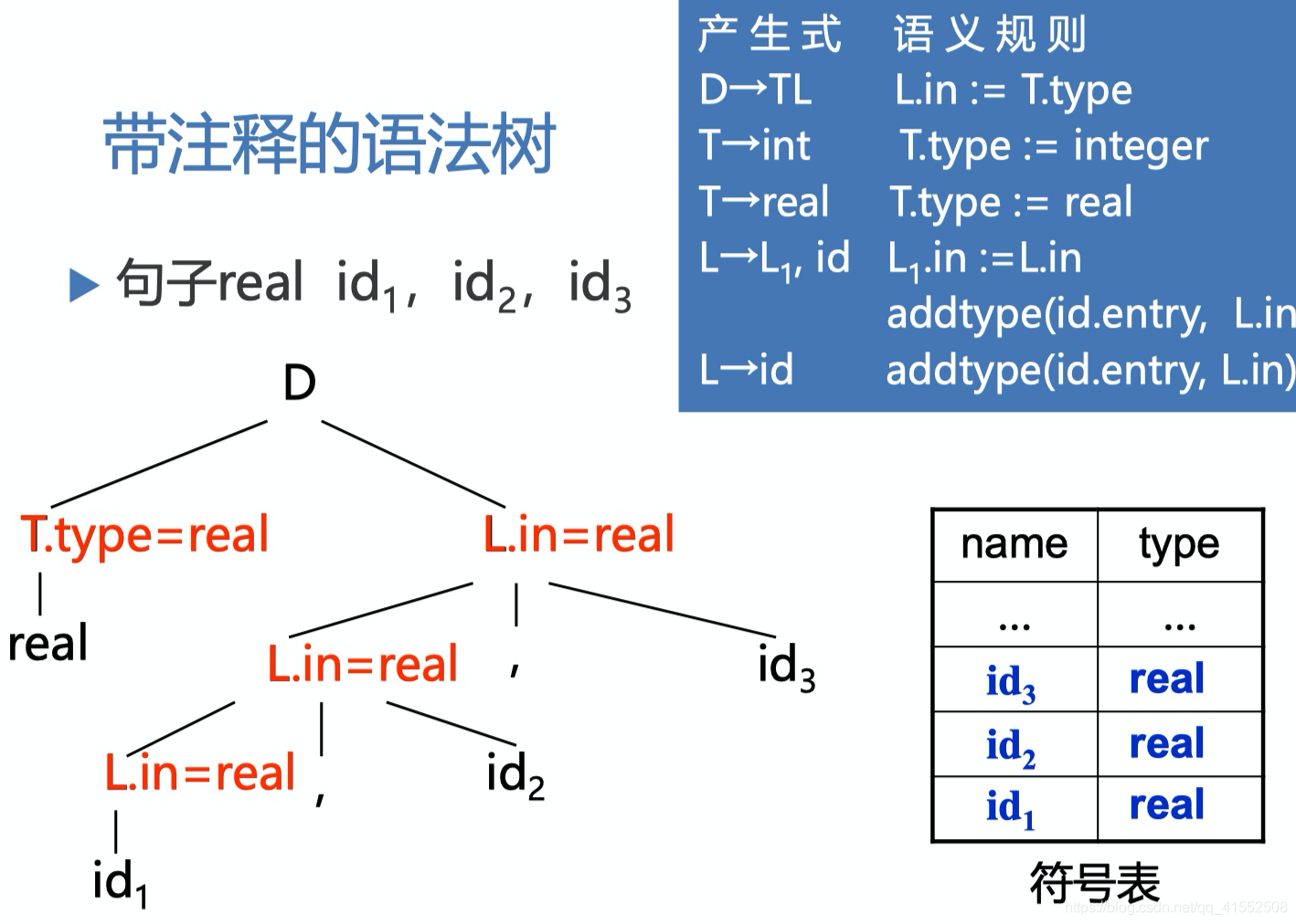 [外链图片转存失败,源站可能有防盗链机制,建议将图片保存下来直接上传(img-BZqkIJiZ-1597633504407)(media/15892613875832.jpg)]