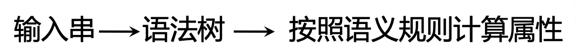 [外链图片转存失败,源站可能有防盗链机制,建议将图片保存下来直接上传(img-VtEANdJK-1597633504408)(media/15892618009527.jpg)]