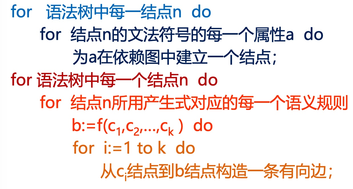 [外链图片转存失败,源站可能有防盗链机制,建议将图片保存下来直接上传(img-WnBbGeUT-1597633504409)(media/15892650094231.jpg)]