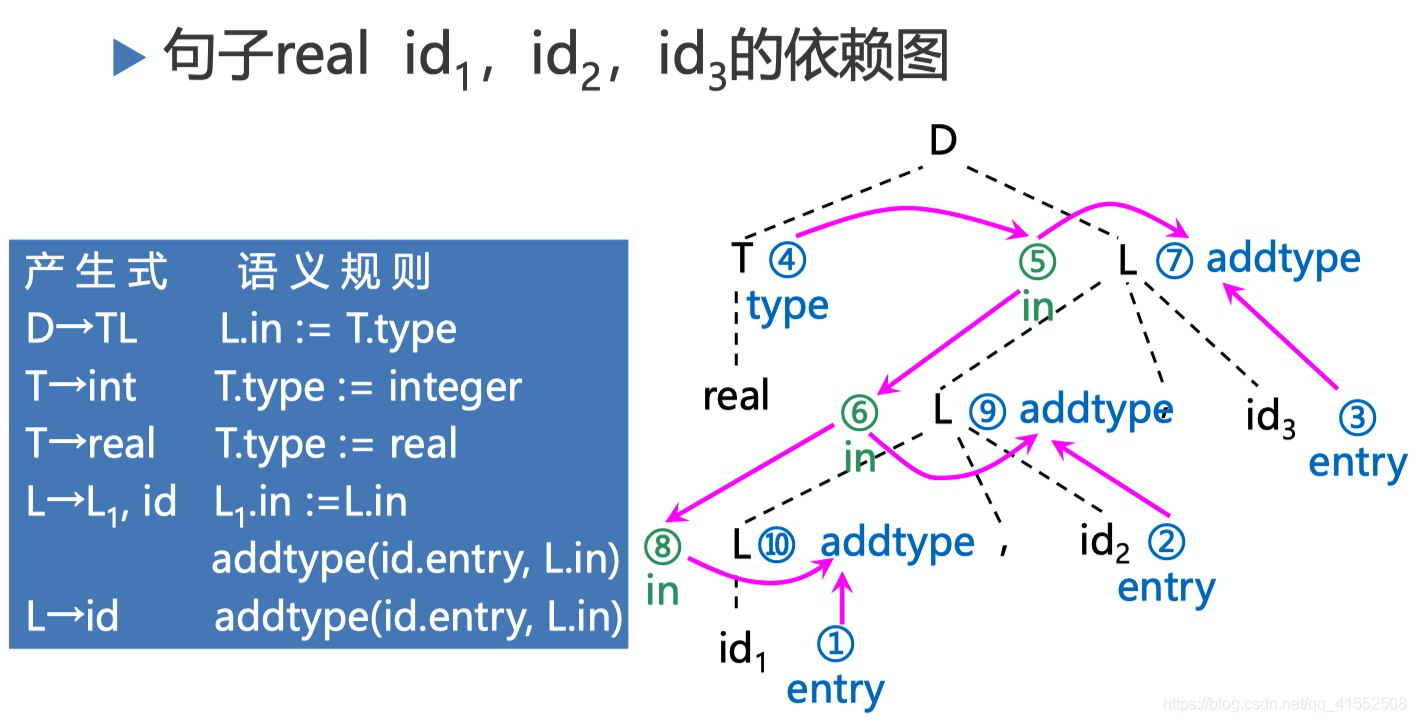 [外链图片转存失败,源站可能有防盗链机制,建议将图片保存下来直接上传(img-TYfjWGSG-1597633504410)(media/15892650332609.jpg)]