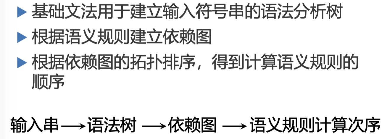 [外链图片转存失败,源站可能有防盗链机制,建议将图片保存下来直接上传(img-vbFq3X9o-1597633504410)(media/15892651743803.jpg)]