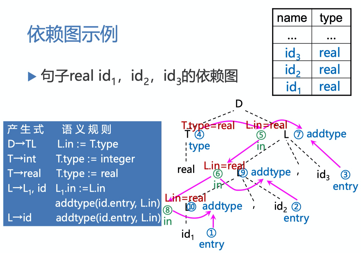 [外链图片转存失败,源站可能有防盗链机制,建议将图片保存下来直接上传(img-YWiDTh0D-1597633504411)(media/15892652559998.jpg)]