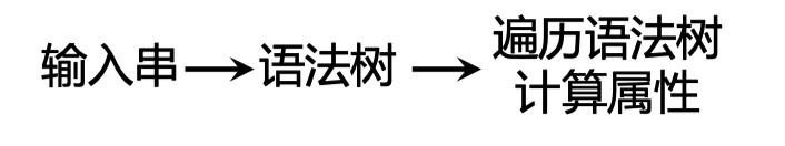 [外链图片转存失败,源站可能有防盗链机制,建议将图片保存下来直接上传(img-N7aQHHoJ-1597633504411)(media/15892661489408.jpg)]