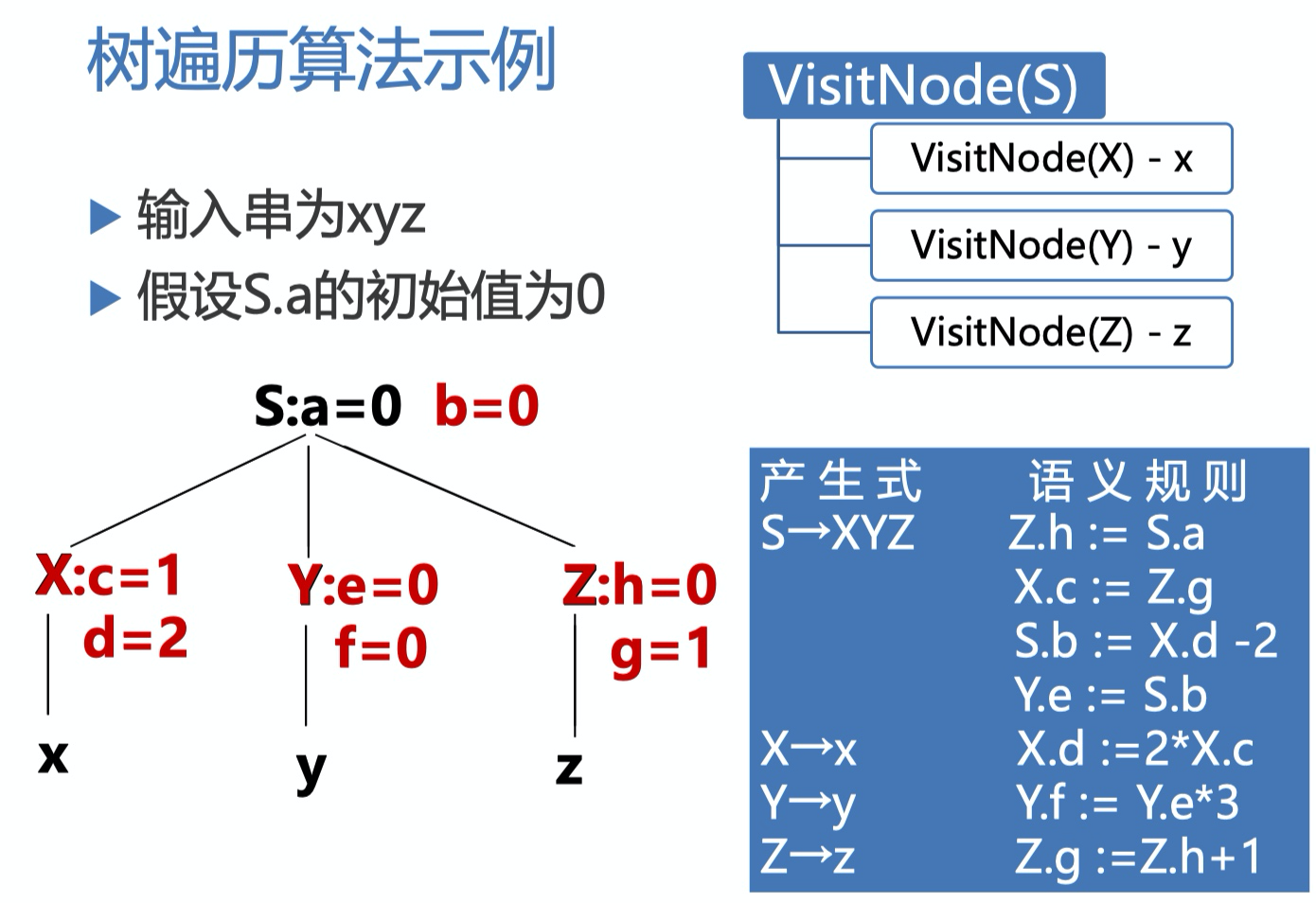 [外链图片转存失败,源站可能有防盗链机制,建议将图片保存下来直接上传(img-nddjpMjX-1597633504413)(media/15892662280687.jpg)]