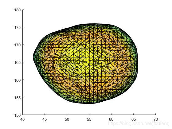 .stl 3D模型文件的读取计算,方法和程序实现(matlab版&&C++版&&python版)_怎么识别stl模型的法线和曲率-CSDN博客