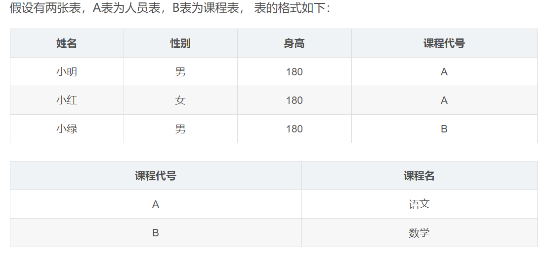 数据结构中数据、数据对象、数据元素、数据项之间的关系
