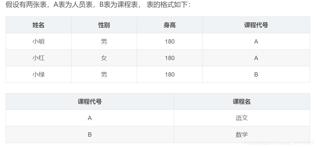 数据结构中数据、数据对象、数据元素、数据项之间的关系