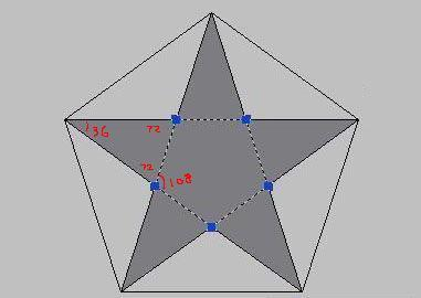 Python中turtle库绘制多边形 五角形和空五角形 索菲亚李的博客 Csdn博客 Turtle库画五边形
