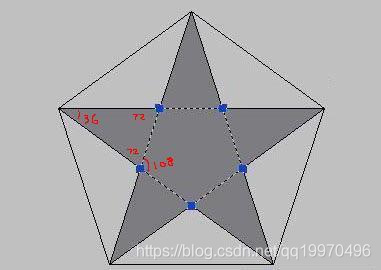 Python中turtle库绘制多边形 五角形和空五角形 索菲亚李的博客 Csdn博客 使用turtle库绘制5种多边形 Python中turtle库绘制多边形 五角形和空五角形 索菲亚李的博客 Csdn博客 使用turtle库绘制5种多边形