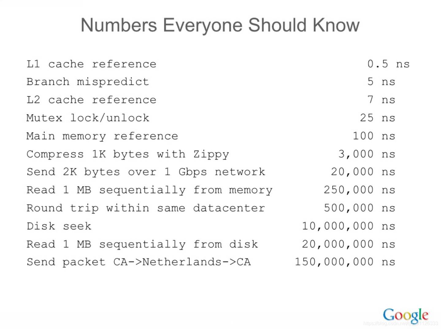 来自：https://www.slideshare.net/ikewu83/dean-keynoteladis2009-4885081