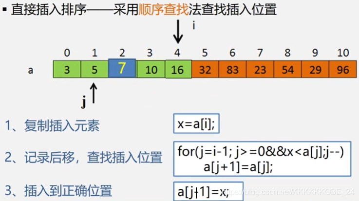 直接插入排序