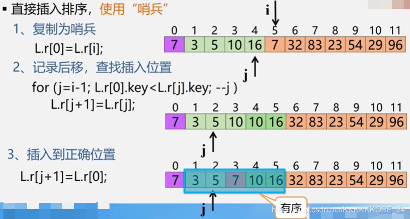 带哨兵的直接插入排序