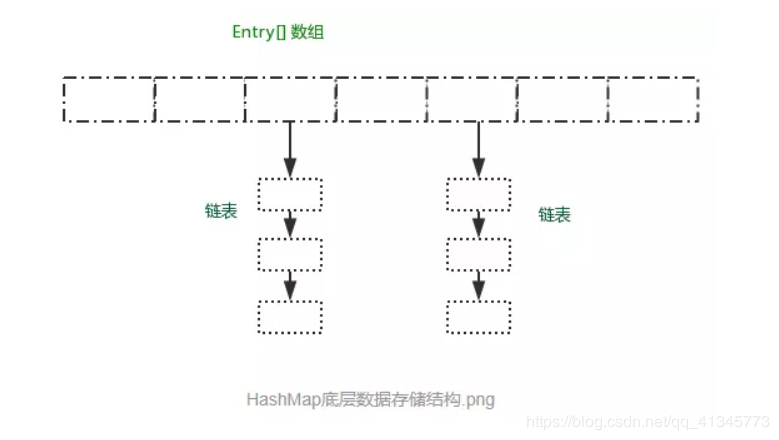 The implementation of php underlying HashTable - Programmer Sought