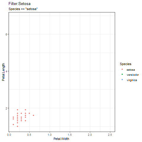 在上面这个例子中，给出了三个筛选的状态：