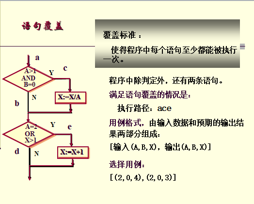 语句覆盖