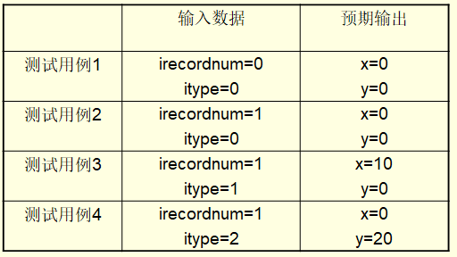 测试用例