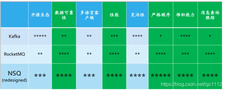 [外链图片转存失败,源站可能有防盗链机制,建议将图片保存下来直接上传(img-lzV3eKde-1597635750979)(/download/attachments/201831015/image.png?version=1&modificationDate=1592378510843&api=v2 'image.png')]