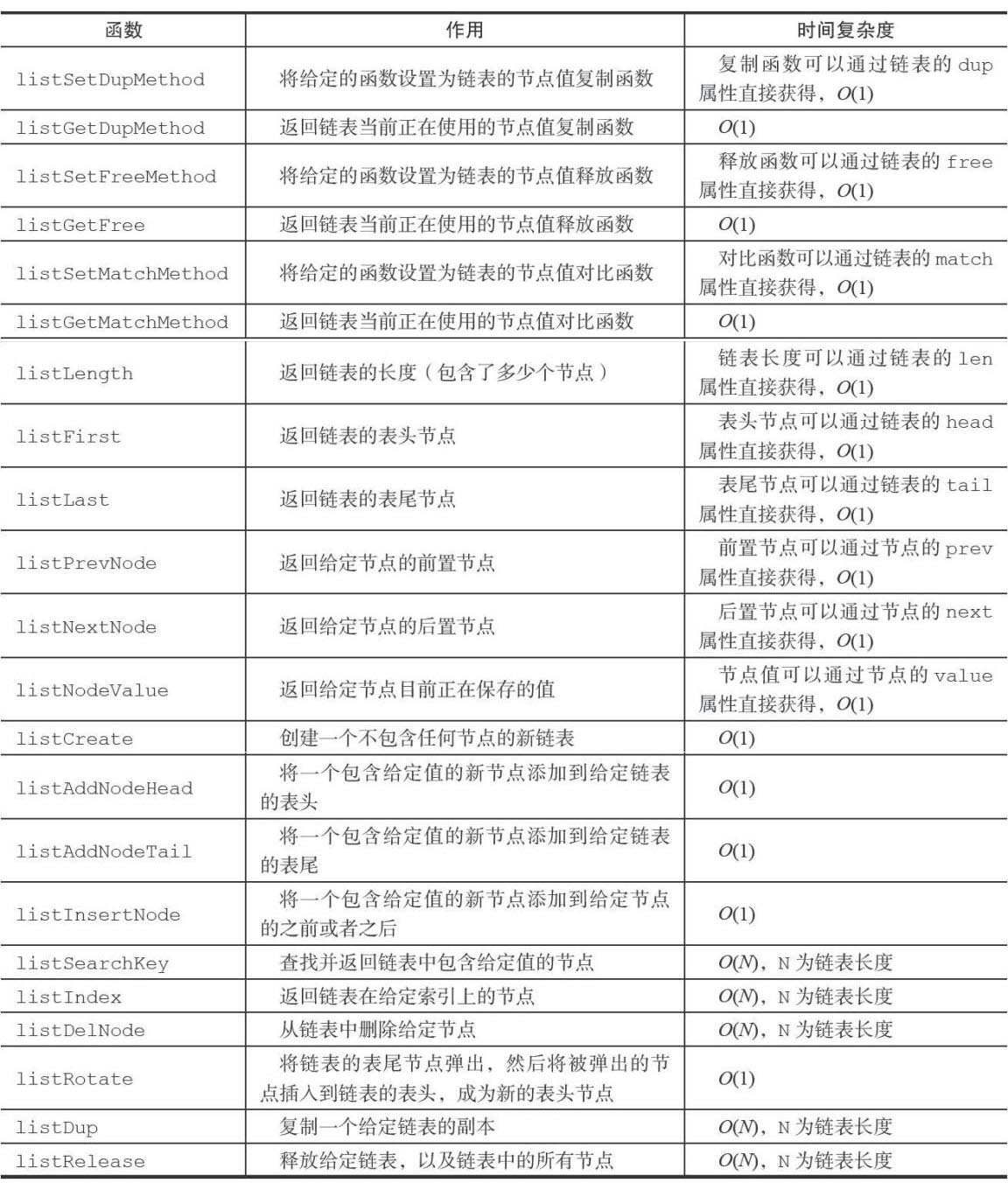 Redis列表操作及链表和链表节点的实现