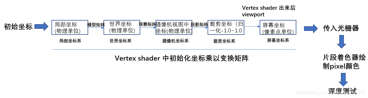 小白我做的图