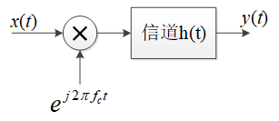 解调去载波后均衡信道与实际信道的关系