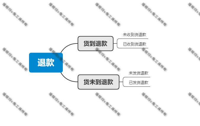 淘宝运营  常见买家退款的方式 以及退款后处理办法