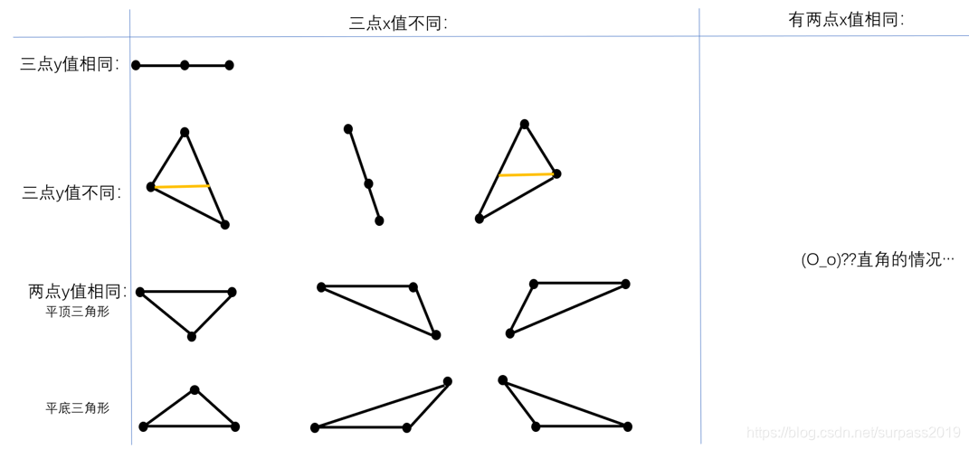 各种三角形