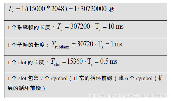 LTE的时域资源