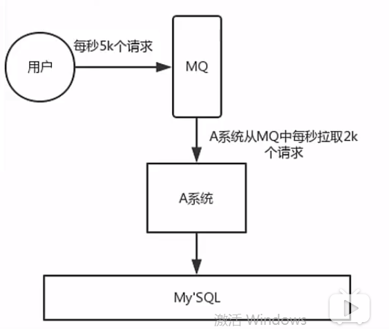 MQ在消息队列中扮演着怎样的角色？  第1张