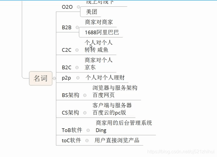 小白需要知道的IT名词