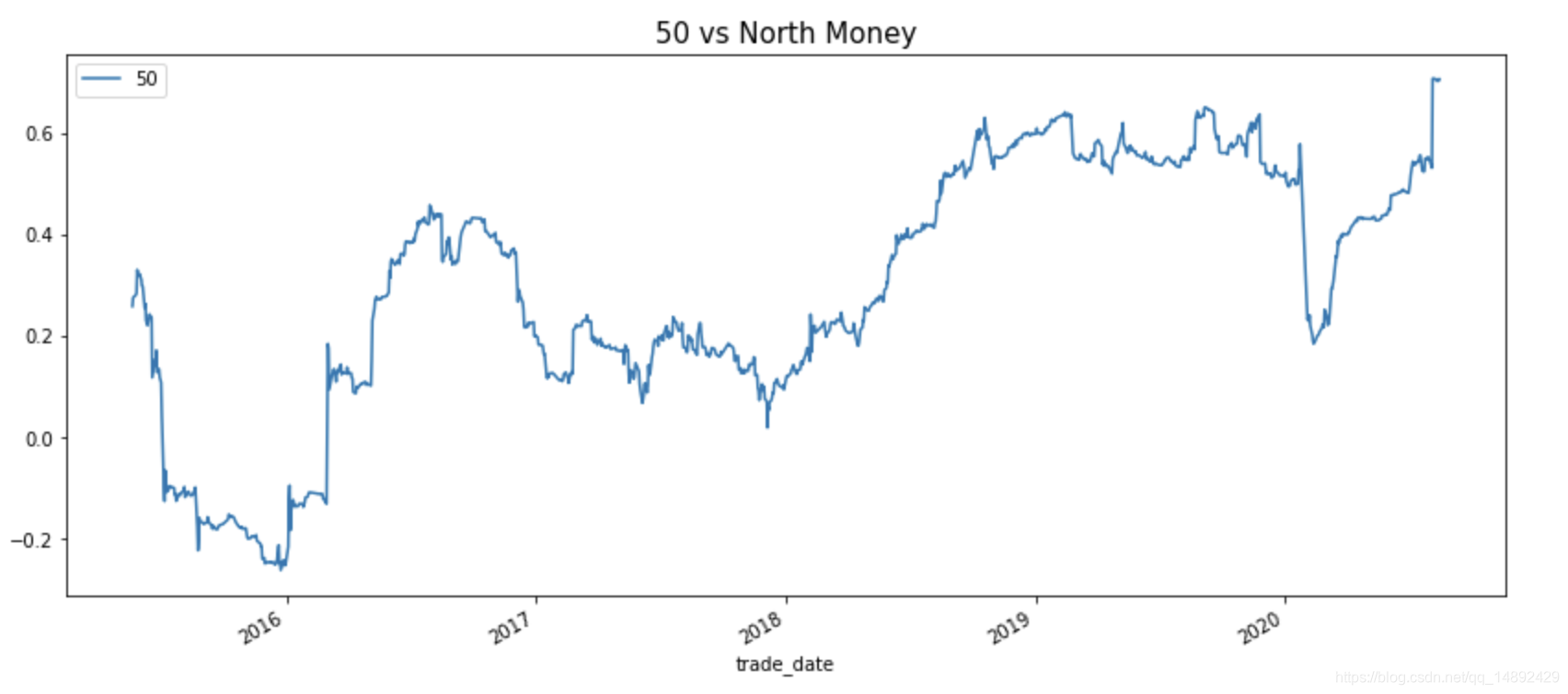 上证指数指数型基金510050 watermark,type_ZmFuZ3poZW5naGVpdGk,shadow_10,text_aHR0cHM6Ly9ibG9nLmNzZG4ubmV0L3FxXzE0ODkyNDI5,size_16,color_FFFFFF,t_70