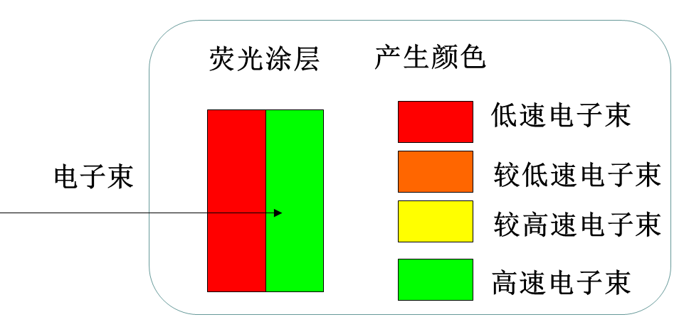 计算机图形学复习1