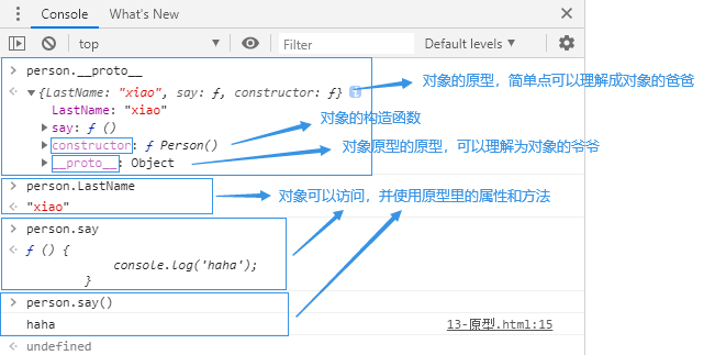 JavaScript 原型和原型链的定义和使用 