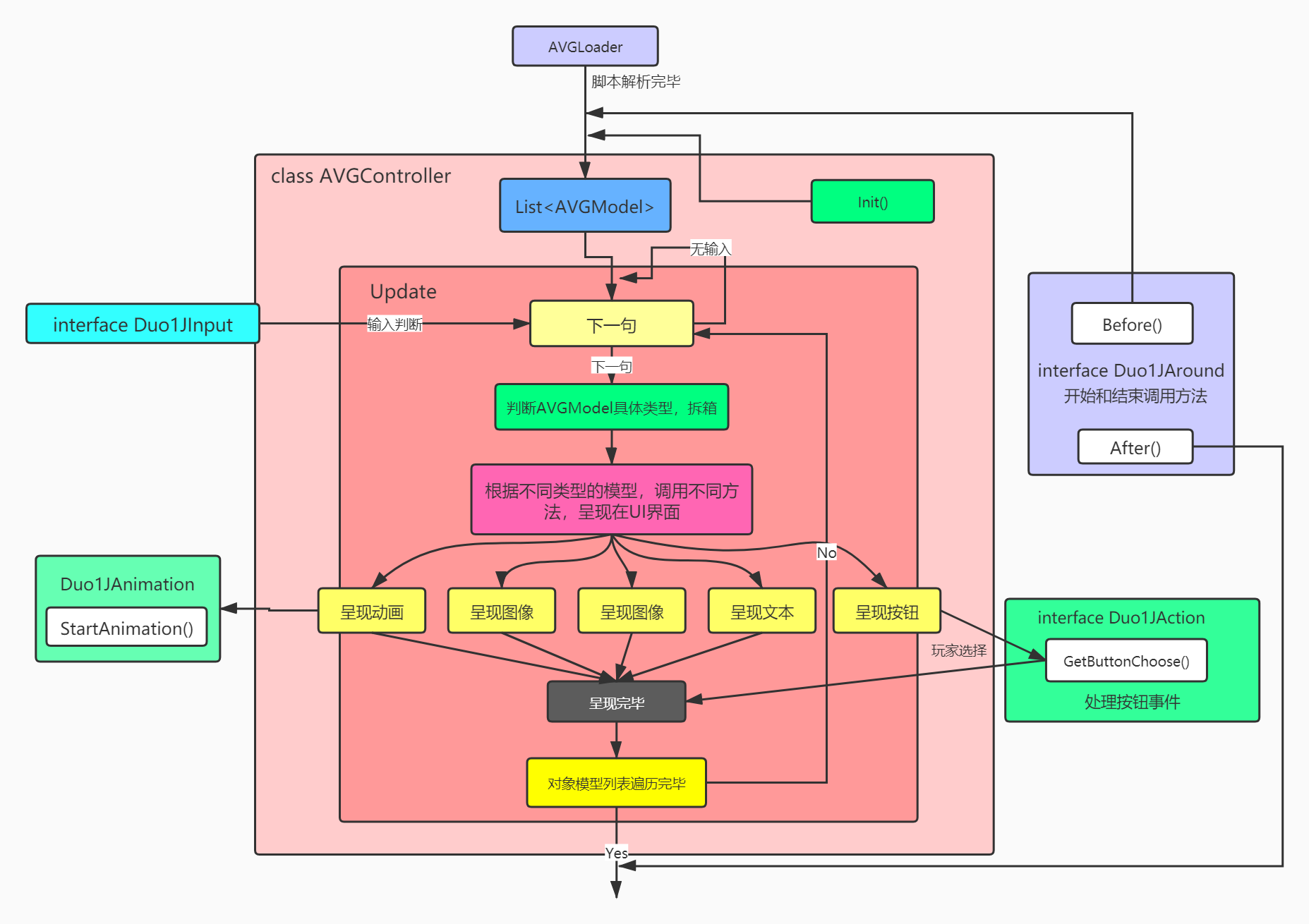 Unity实现一个简单的文字冒险avg框架 02 Duo1j的随笔 Csdn博客 Unity制作纯文字冒险游戏