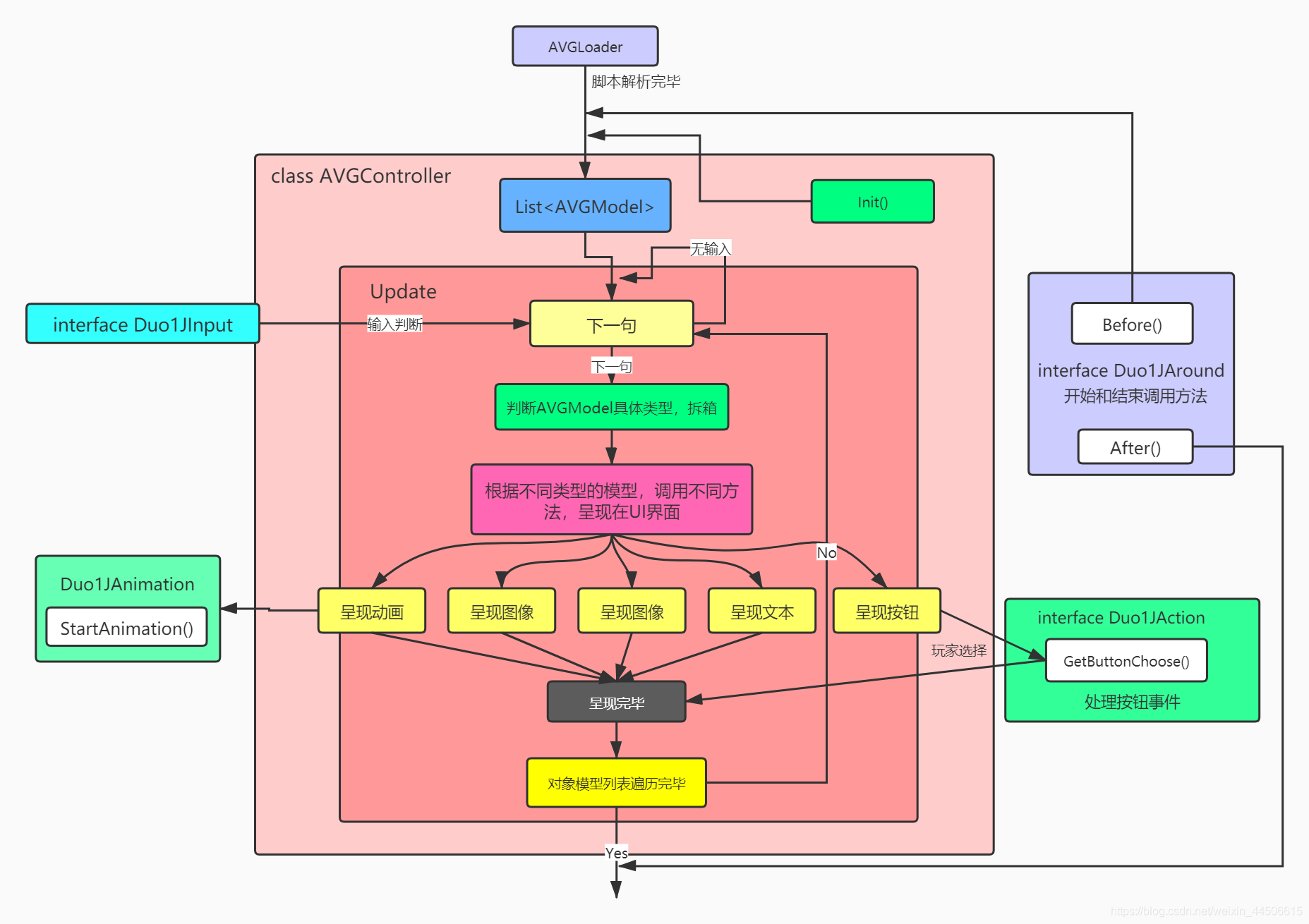 Unity实现一个简单的文字冒险avg框架 02 Duo1j的随笔 Csdn博客 Unity制作纯文字冒险游戏 Unity实现一个简单的文字冒险avg框架 02 Duo1j的随笔 Csdn博客 Unity制作纯文字冒险游戏