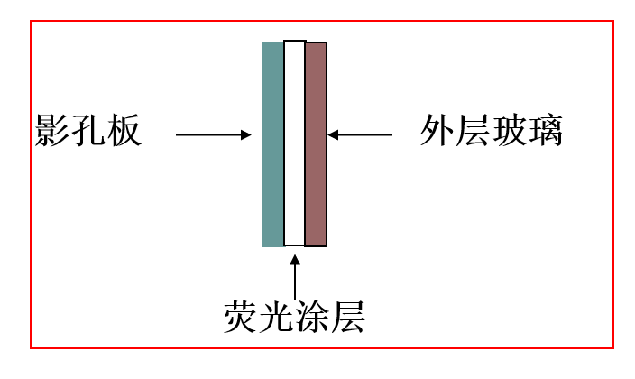 计算机图形学复习1