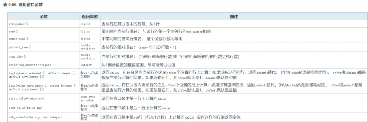 gpsql常用操作