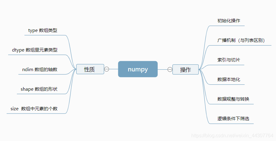 ![在这里插入图片描述](https://img-blog.csdnimg.cn/2020081716412832.png?x-oss-process=image/watermark,type_ZmFuZ3poZW5naGVpdGk,shadow_10,text_aHR0cHM6Ly9ibG9nLmNzZG4ubmV0L3dlaXhpbl80NDMwNzc2NA==,size_16,color_FFFFFF,t_70#pic_center