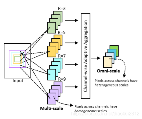 OSNet 论文翻译-CSDN博客