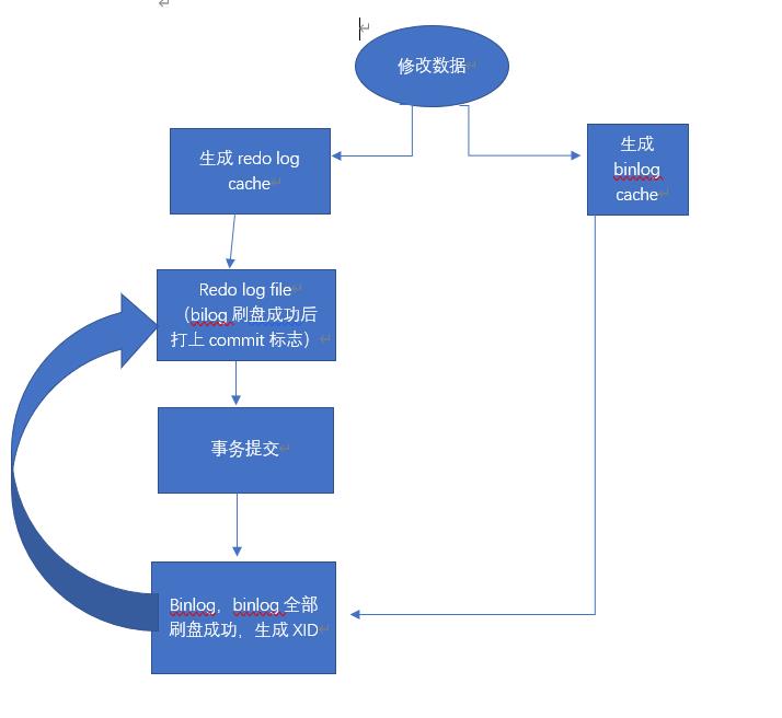 两阶段提交