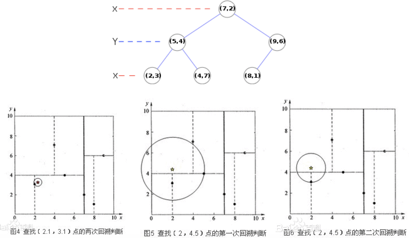 《统计学习方法》第三章：k-近邻算法（K-Nearest Neighbors）