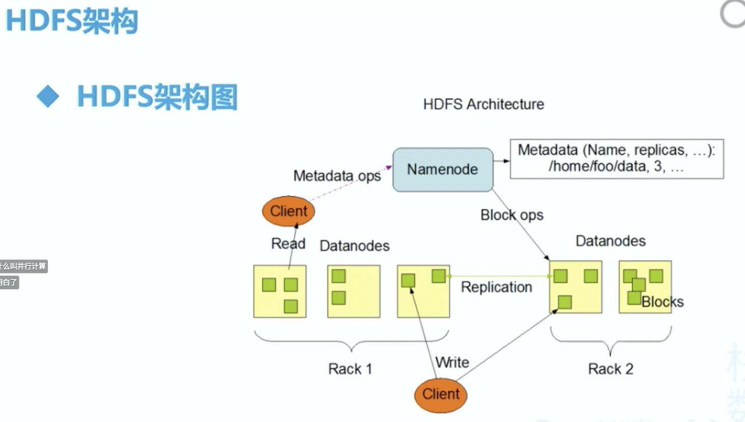 大数据基本概念hadoophadoop生态系统hdfsmapreduce