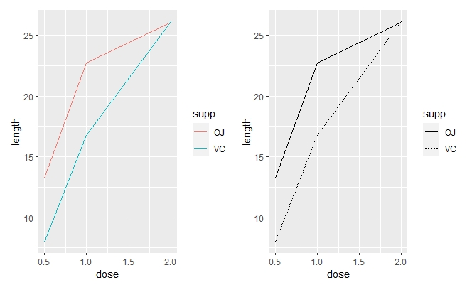 r语言基础图形绘制——折线图_r语言折线图-csdn博客