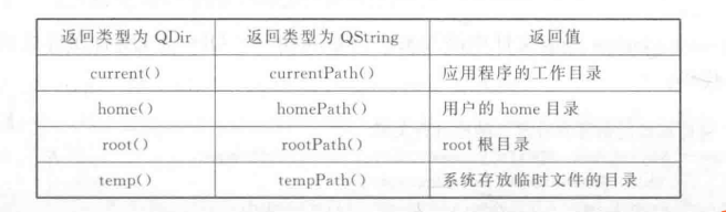 [外链图片转存失败,源站可能有防盗链机制,建议将图片保存下来直接上传(img-yfLg1bZp-1597658474589)(QT学习笔记—文件操作.assets/image-20200817180026186.png)]