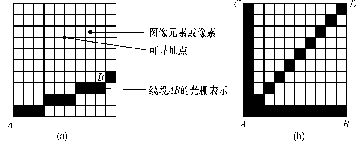 计算机图形学复习1