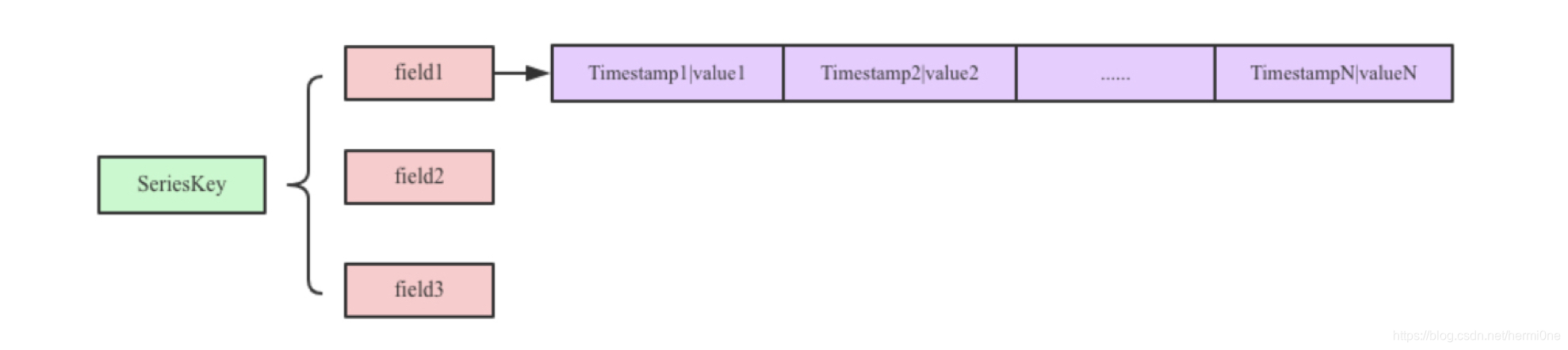 (img-dYem47q8-1597660672522)(http://note.youdao.com/yws/res/11340/WEBRESOURCEb4328c94ee9b8355544b15cb8e6c4bfc)]